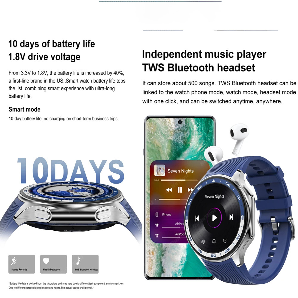 1.43 AMOLED Smart Watch 3D Sur - Men'S Fashion X recension och pris